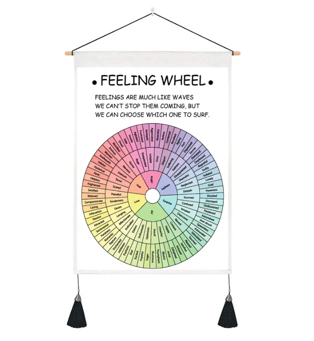 Feelings Wheel Double Sided Keychain