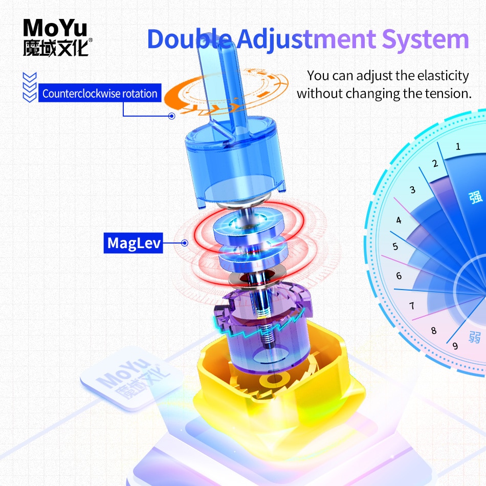 MoYu 2022 Super RS3M Maglev Ball Core 3x3 Magnetic Magic Cube 3×3 Professional 3x3x3 Rubix Speed Puzzle Children's Fidget Toy