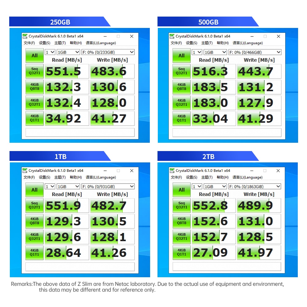 Netac External Portable SSD 250GB 500GB 1TB 2TB SSD Solid Hard Drive External USB 3.1 Type C For Laptop Businessman