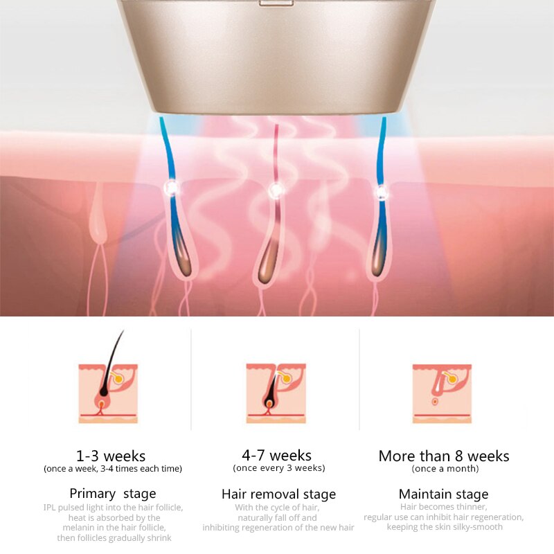 Laser Epilator IPL Hair Removal Machine for Women Bikini Body Hair Remover Original IPL Laser Facial Epilator Depilation Machine