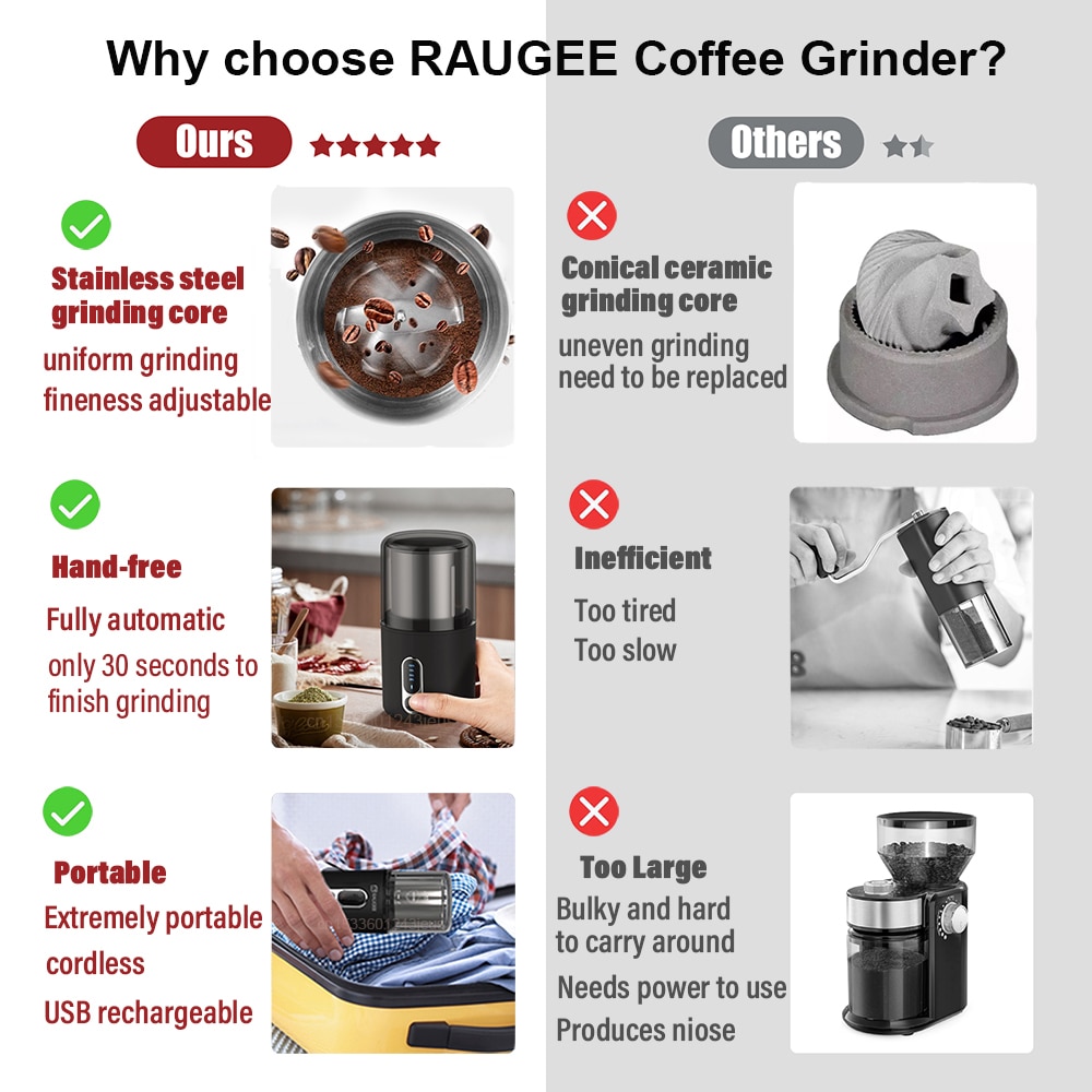 Coffee Grinder Electric Automatic Grinding Cordless Portable Coffee Bean Grinder Rechargeable PM06 Stainless Steel Espresso Mill