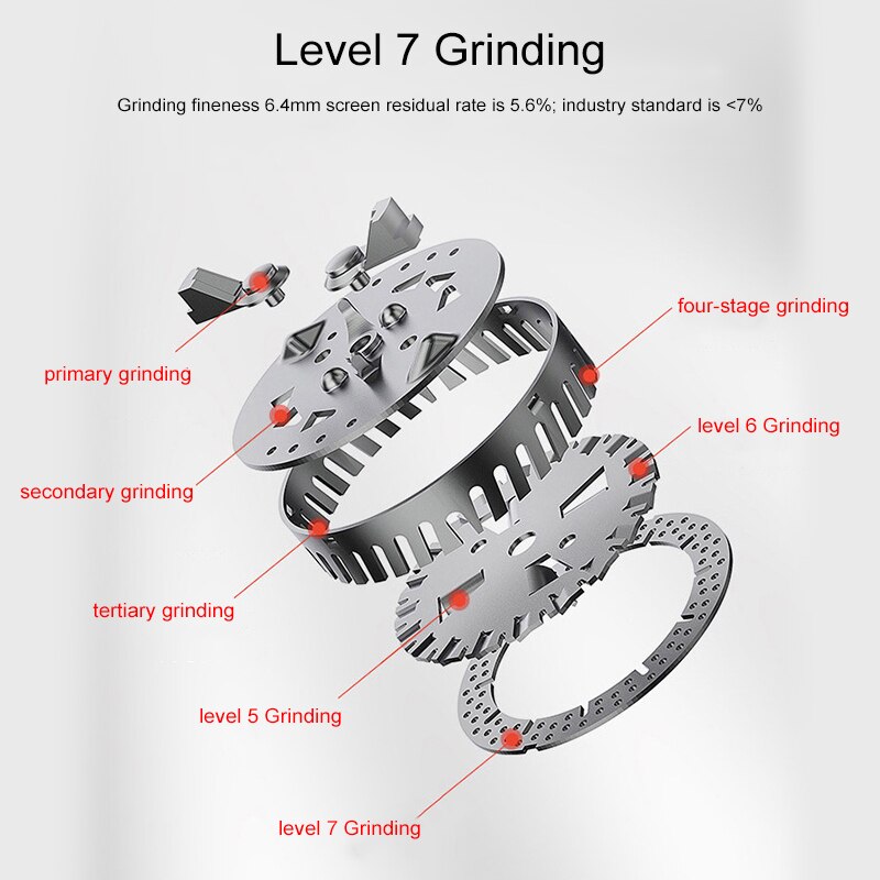 Food Waste Disposer Smart Remote Switch Food Crusher Stainless steel Grinder Kitchen Appliances Garbage Disposal Material