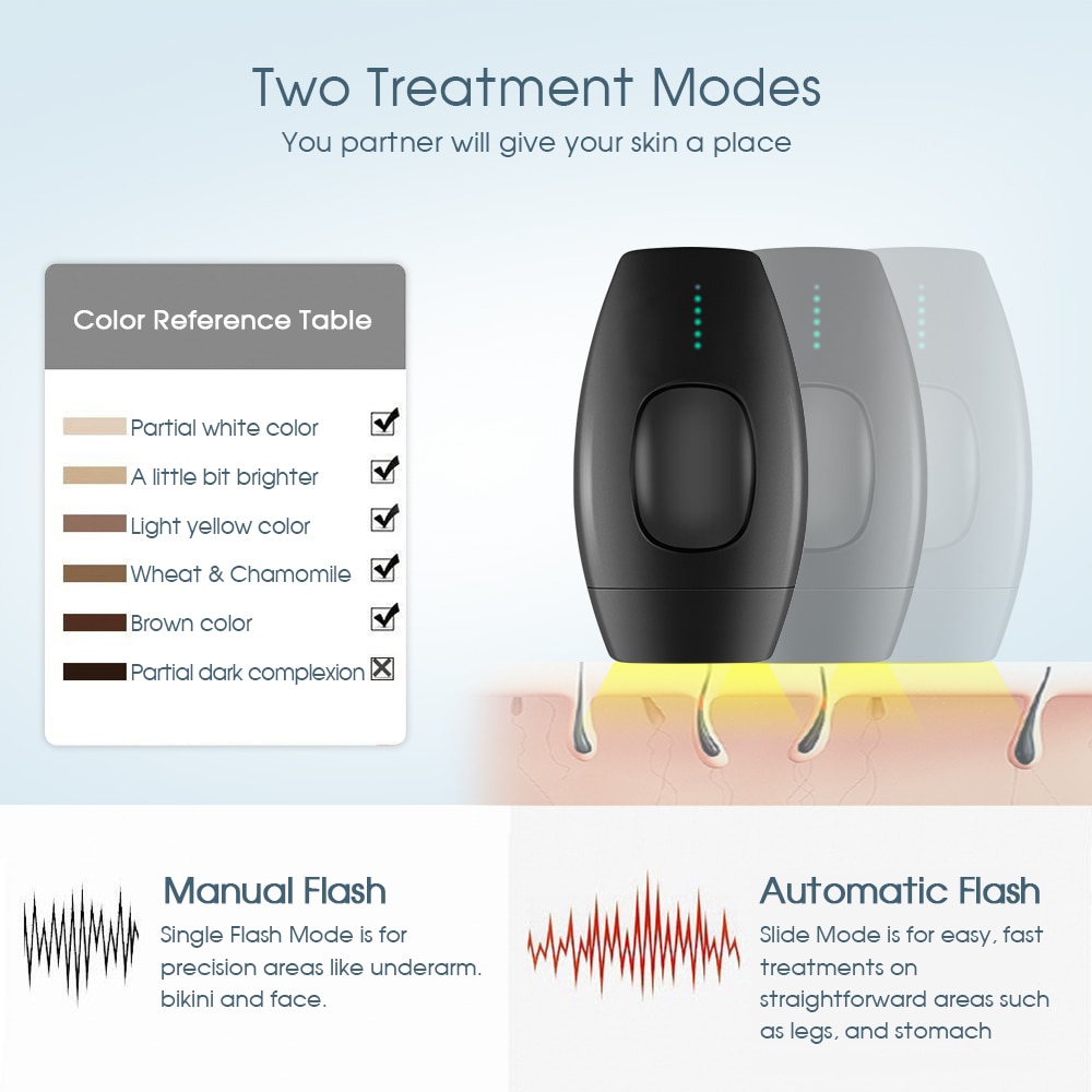 [ZS] Portable 600000 Pulsed Light Detachable Lamp Head IPL Flash Epilator Professional Painless Laser For Hair Removal Permanent