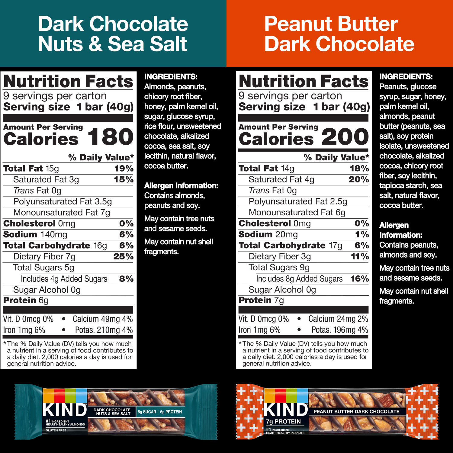 KIND Snack Bars Variety Pack, Dark Chocolate Nuts & Sea Salt and Peanut Butter Dark Chocolate, 18 ct.