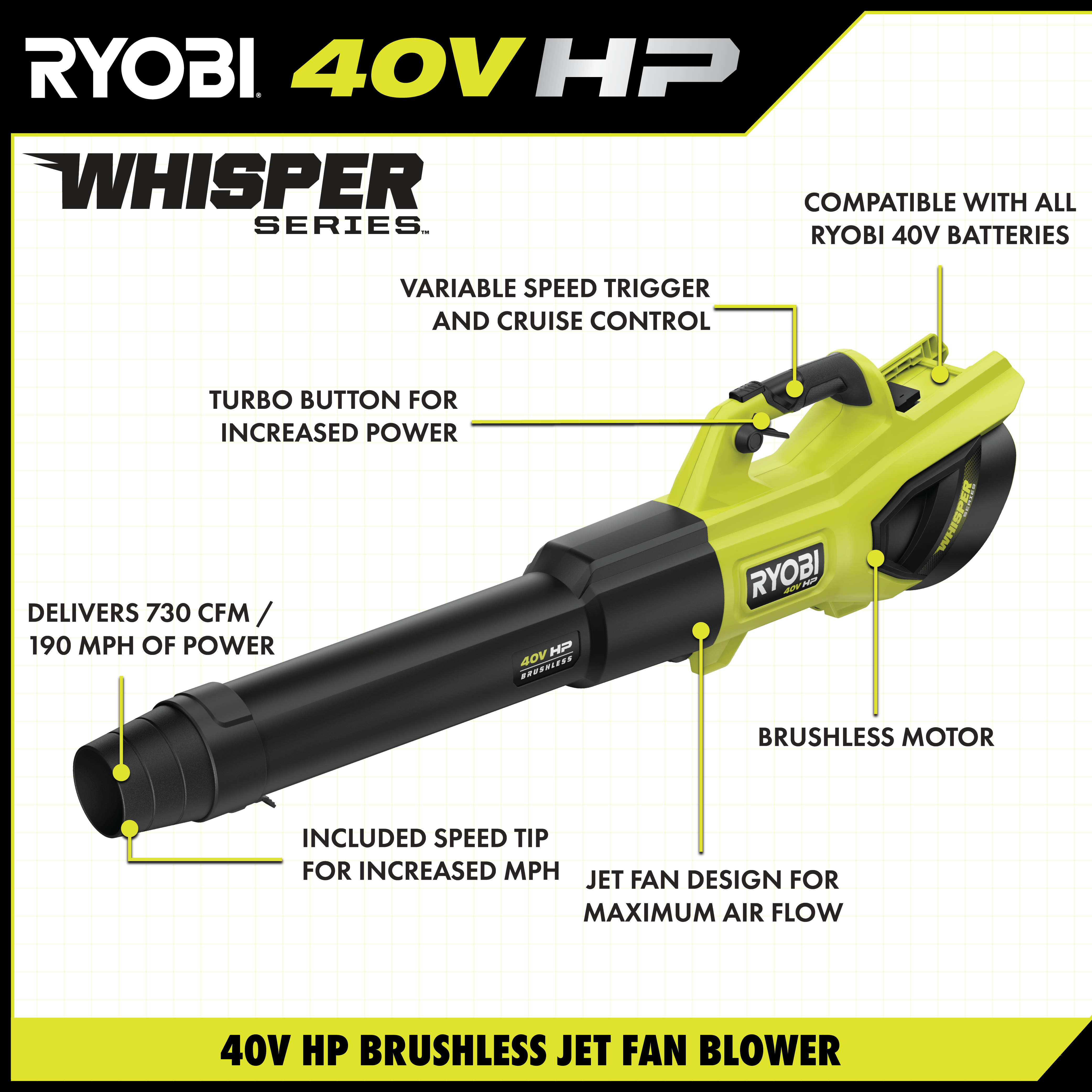 40V HP BRUSHLESS WHISPER SERIES 730 CFM BLOWER KIT