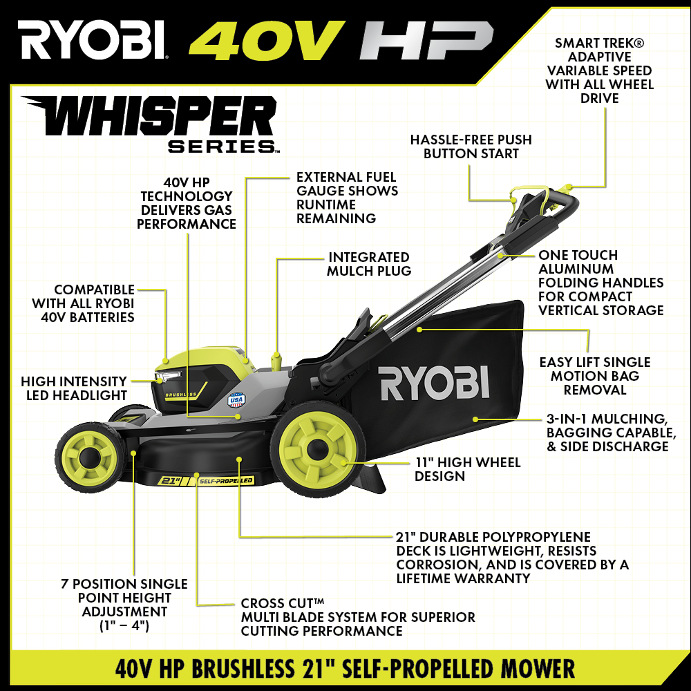 40V HP BRUSHLESS WHISPER SERIES SELF-PROPELLED 21 LAWN MOWER