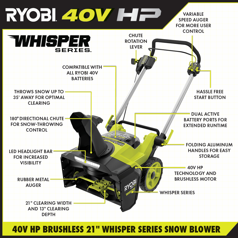 40V HP Brushless 21 Whisper Series Snow Blower Kit