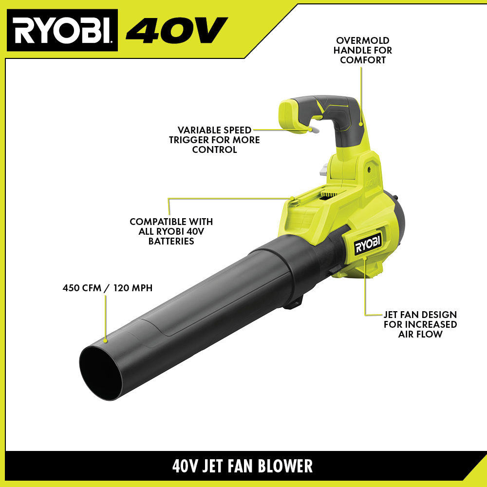 40V 450 CFM JET FAN BLOWER