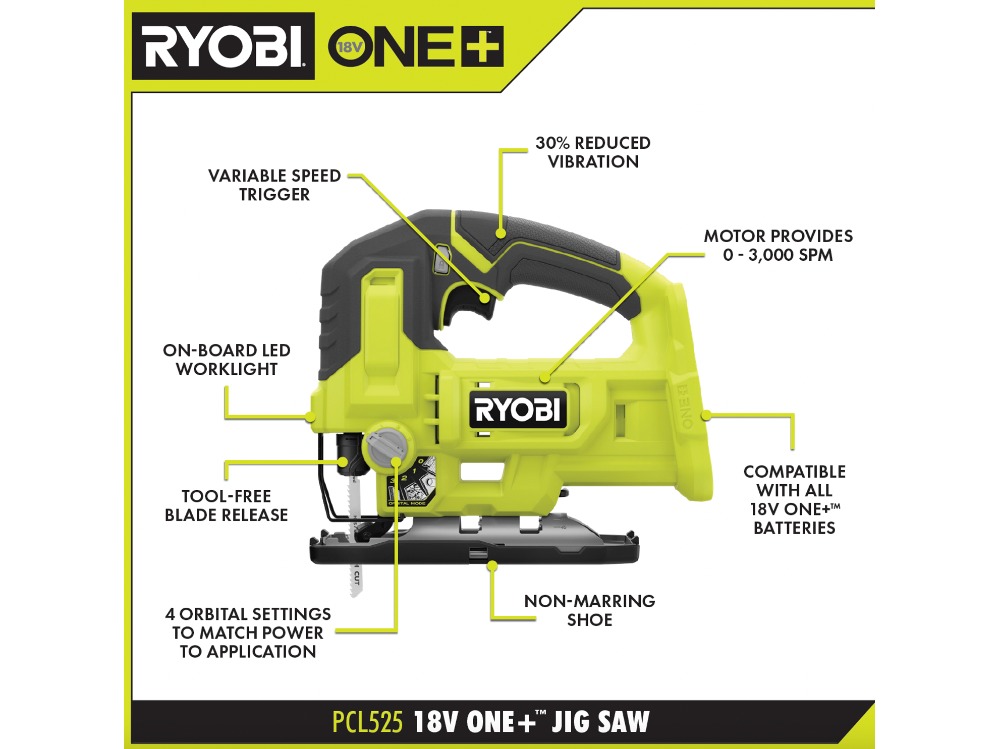 18V ONE+ JIG SAW KIT
