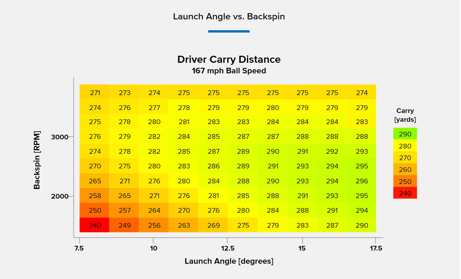 unlocking-distance-launch-conditions-and-angle-of-attack-tmubuy