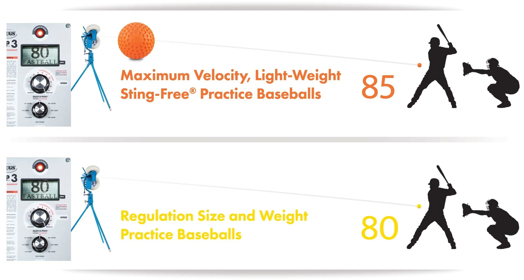 Maximum Velocity, Light-Weight Sting-Free® Practice Baseball (12 pcs)