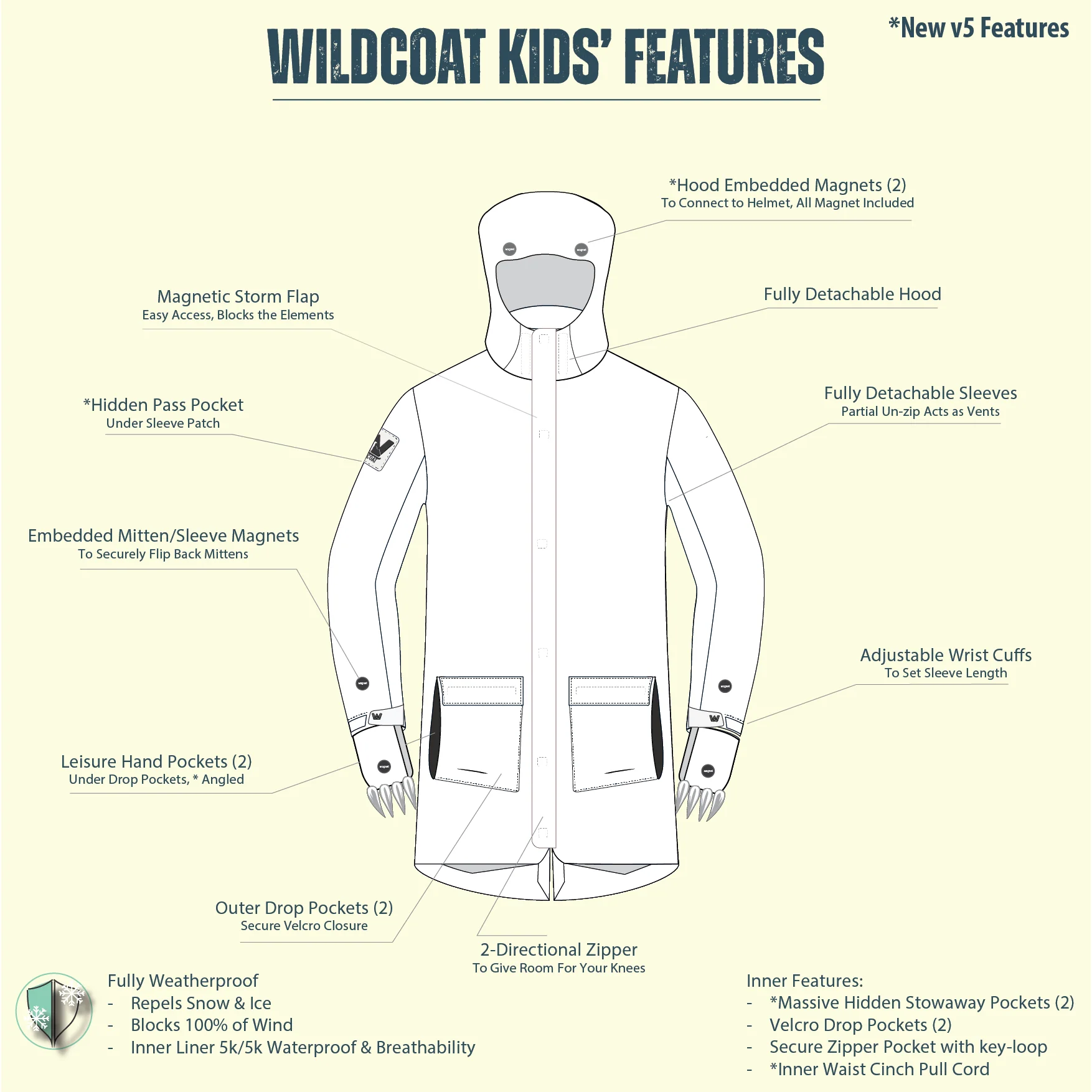 KIDS' GRIZZLY BEAR COAT