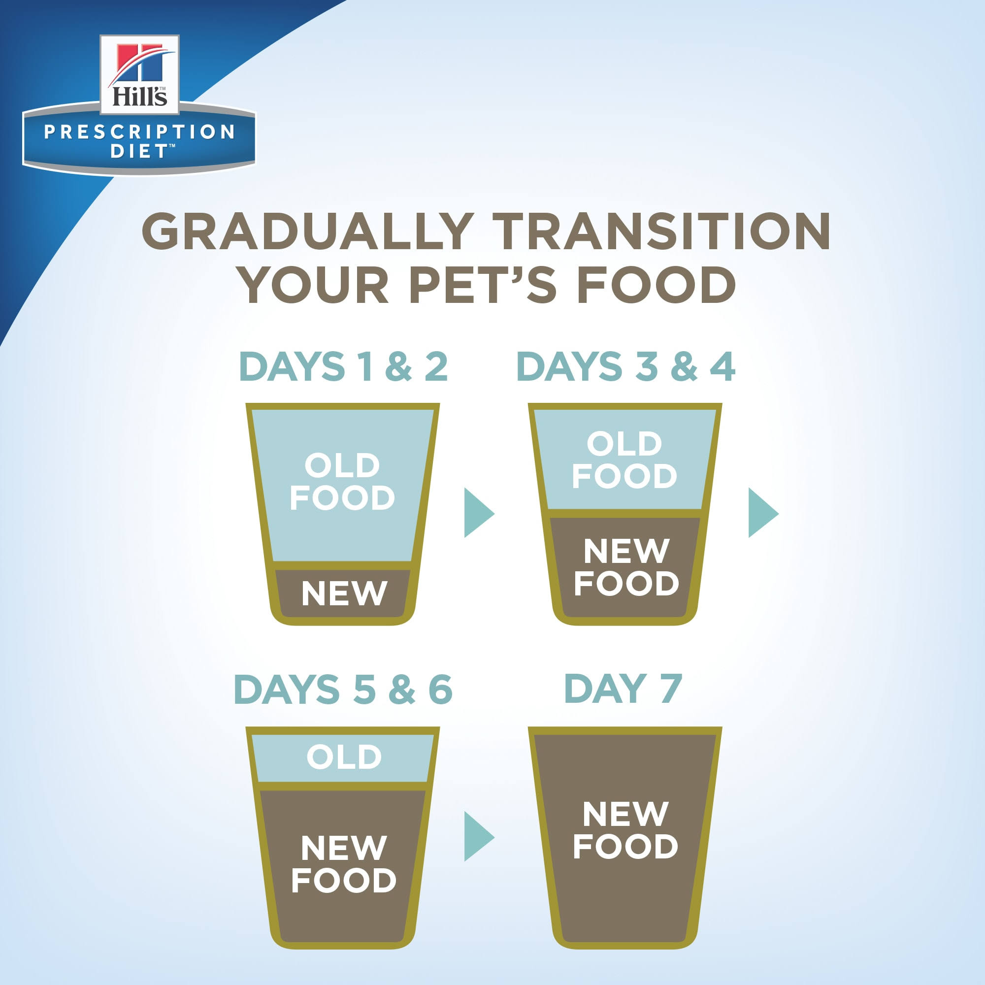 Prescription Diet c/d Cat Food 24 pack, 5.5 oz cans dersya