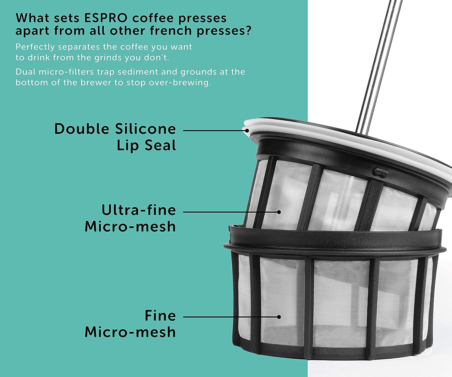 ESPRO P3 French Press Double MicroFiltered Coffee and Tea Maker, 32