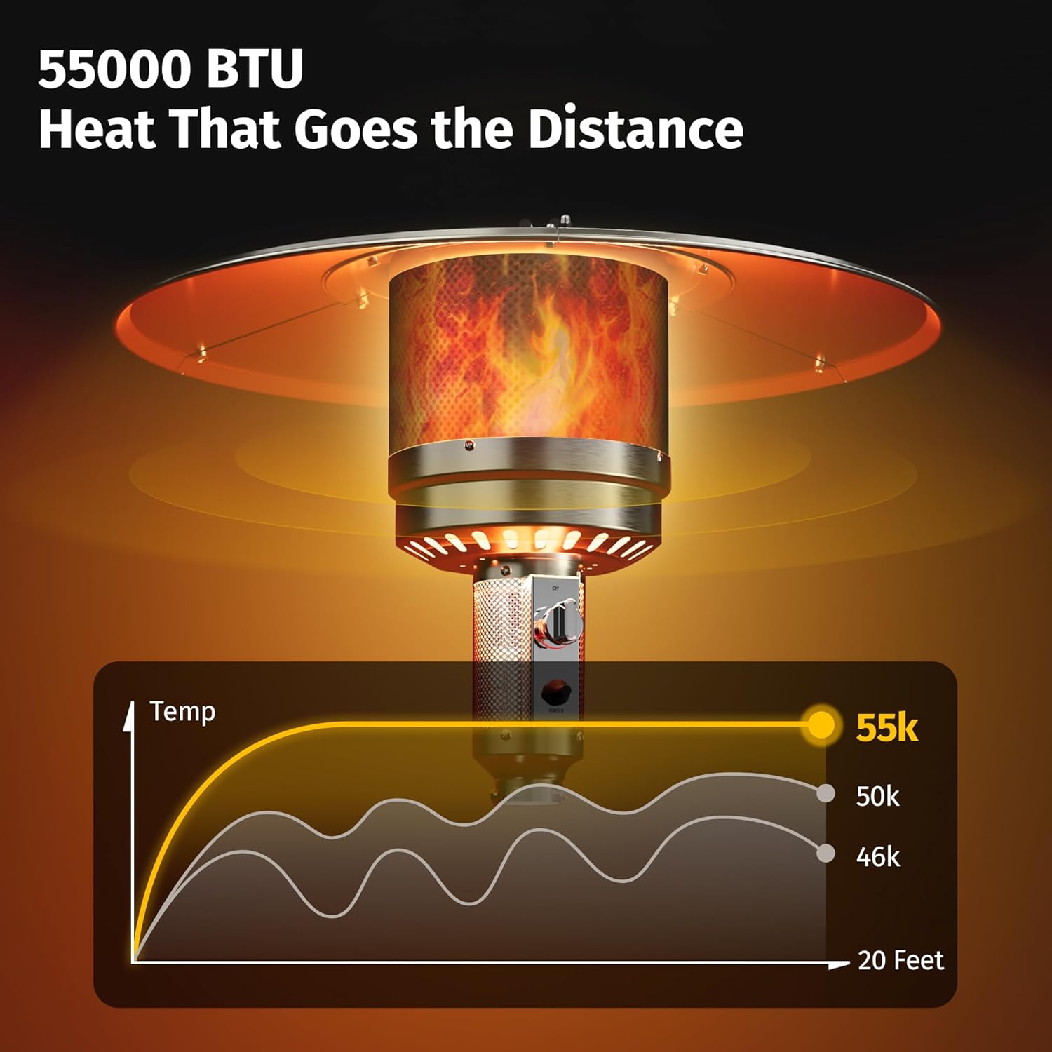 EAST OAK 50,000 BTU Patio Heater for Outdoor Use with Round Table Design, Double-Layer Stainless Steel Burner, Wheels, Triple Protection System, Outdoor Heater for Home and Residential, Black