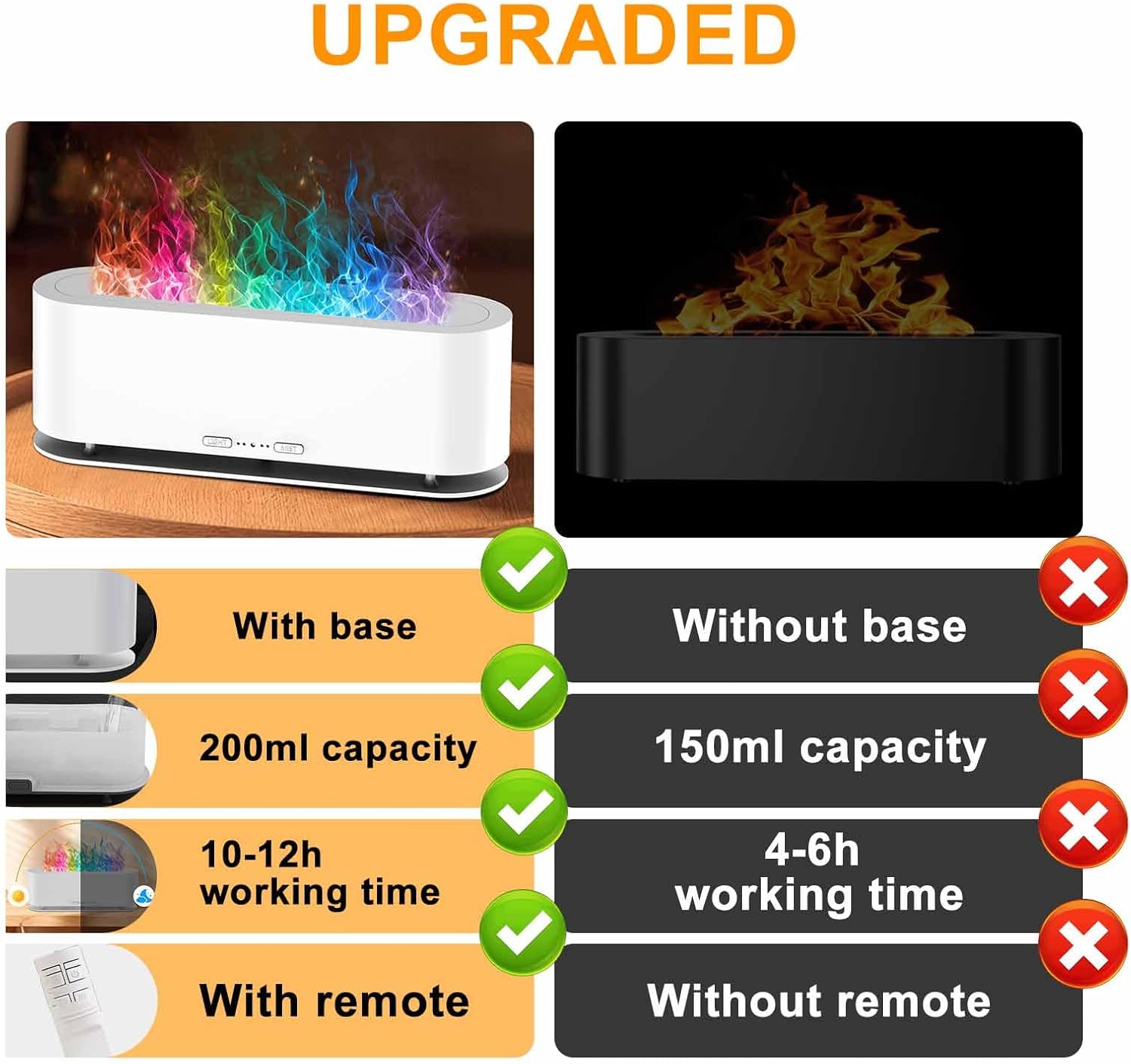 Colorful Flame Fire Diffuser Humidifier, 7 Colors Changing Oil Diffuser, Ultra-Quiet Aroma Essential Oils Aromatherapy Diffusers for Large Room, Bedroom, Office(Timeable, Waterless Auto off-150ml)