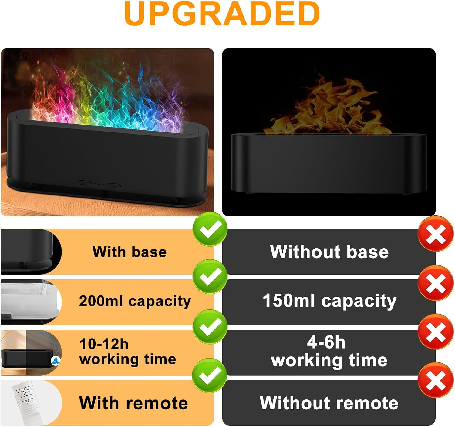 Colorful Flame Fire Diffuser Humidifier, 7 Colors Changing Oil Diffuser, Ultra-Quiet Aroma Essential Oils Aromatherapy Diffusers for Large Room, Bedroom, Office(Timeable, Waterless Auto off-150ml)