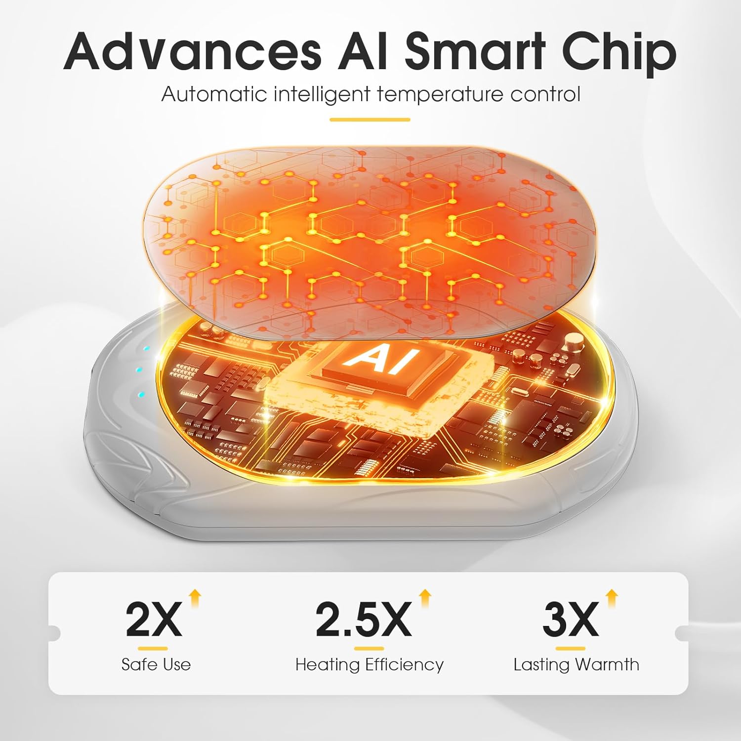 AI Hand Warmers Rechargeable 2 Pack, AI Smart Chips Electric Hand Warmers, 20Hrs Long Safe Heat, Portable Pocket Heater, Gifts for Christmas, Outdoor, Hunting, Golf, Camping Accessories