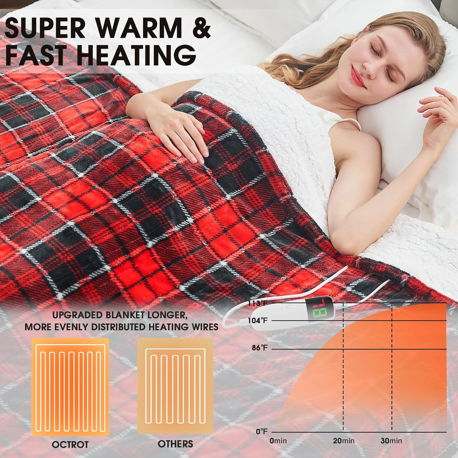 Heated Blanket Electric Throw, 50X60, Heating Throw with 10 Heating Levels/8 Hours Auto Off, Navy Blue Plaid Checkered Sherpa Blanket Warmer for Adults, Washable Blanket Gift for Couch Bed Office, ETL
