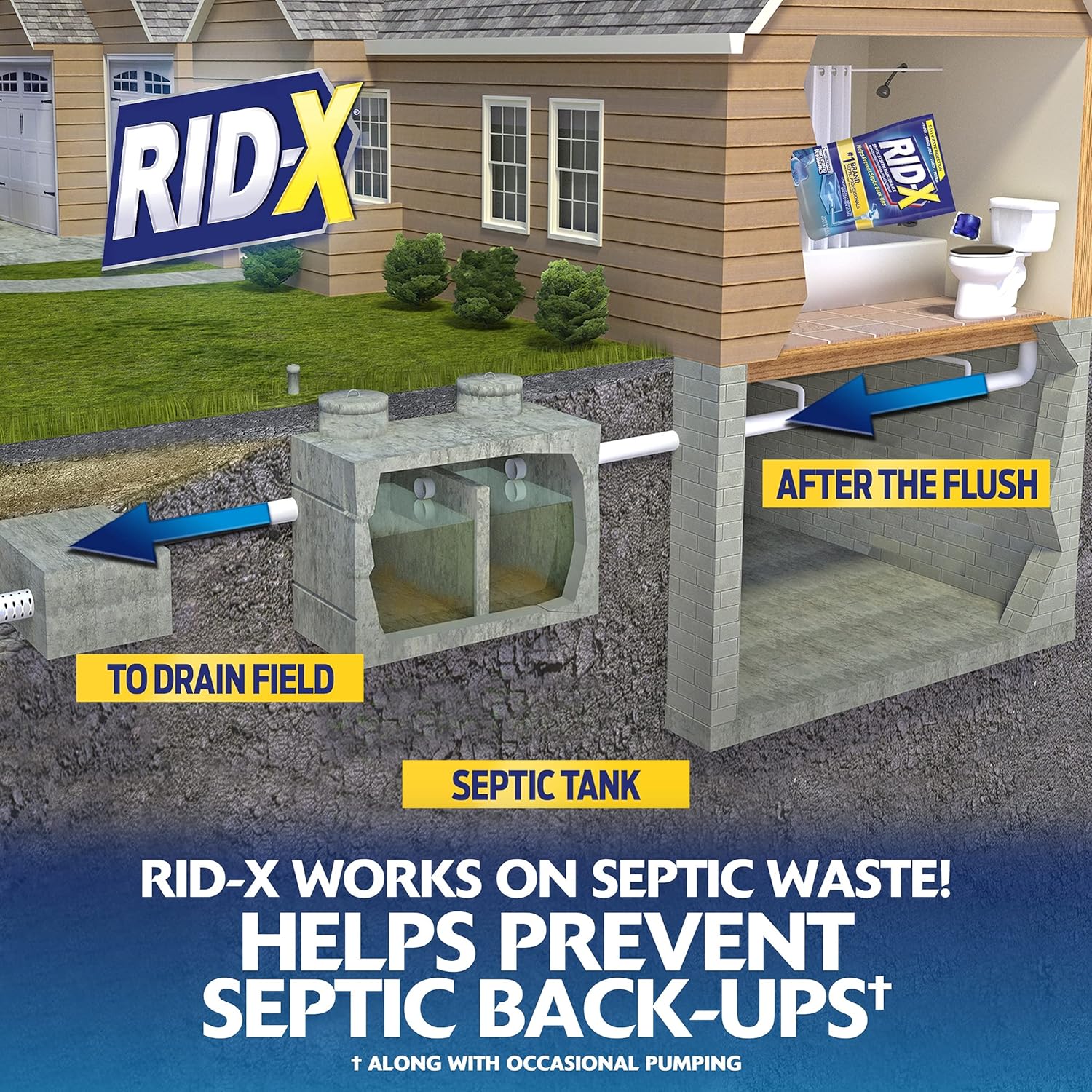 Rid-X Septic System Treatment, Septic Tank Treatment, 3-Monthly Supply Dual Action Septi-Pacs - 3.2 oz