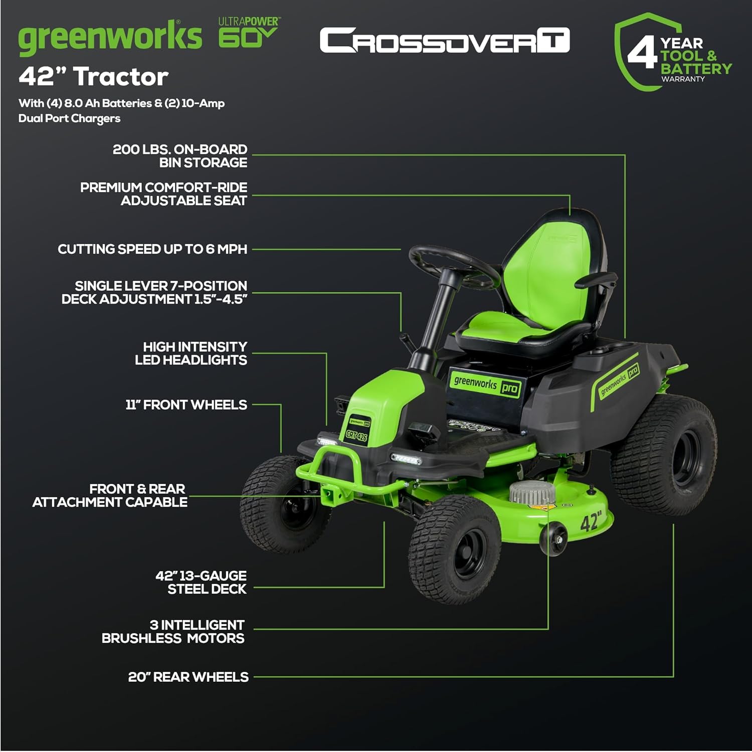 Greenworks 60V 42” Cordless Electric CrossoverZ Zero Turn Riding Mower, (4) 8.0Ah Batteries and (2) Dual Port Turbo Chargers