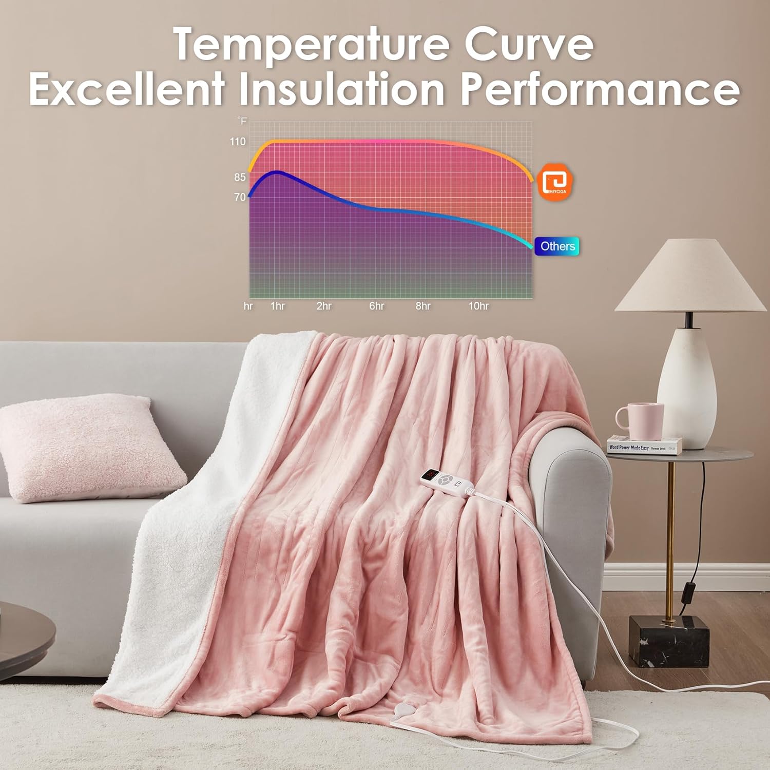 EHEYCIGA Heated Blanket Electric Blanket Throw - Heating Blanket with 9 Heating Levels & 10 Hours Auto Off, Soft Cozy Sherpa Washable Blanket with Fast Heating, 50 x 60 Inches
