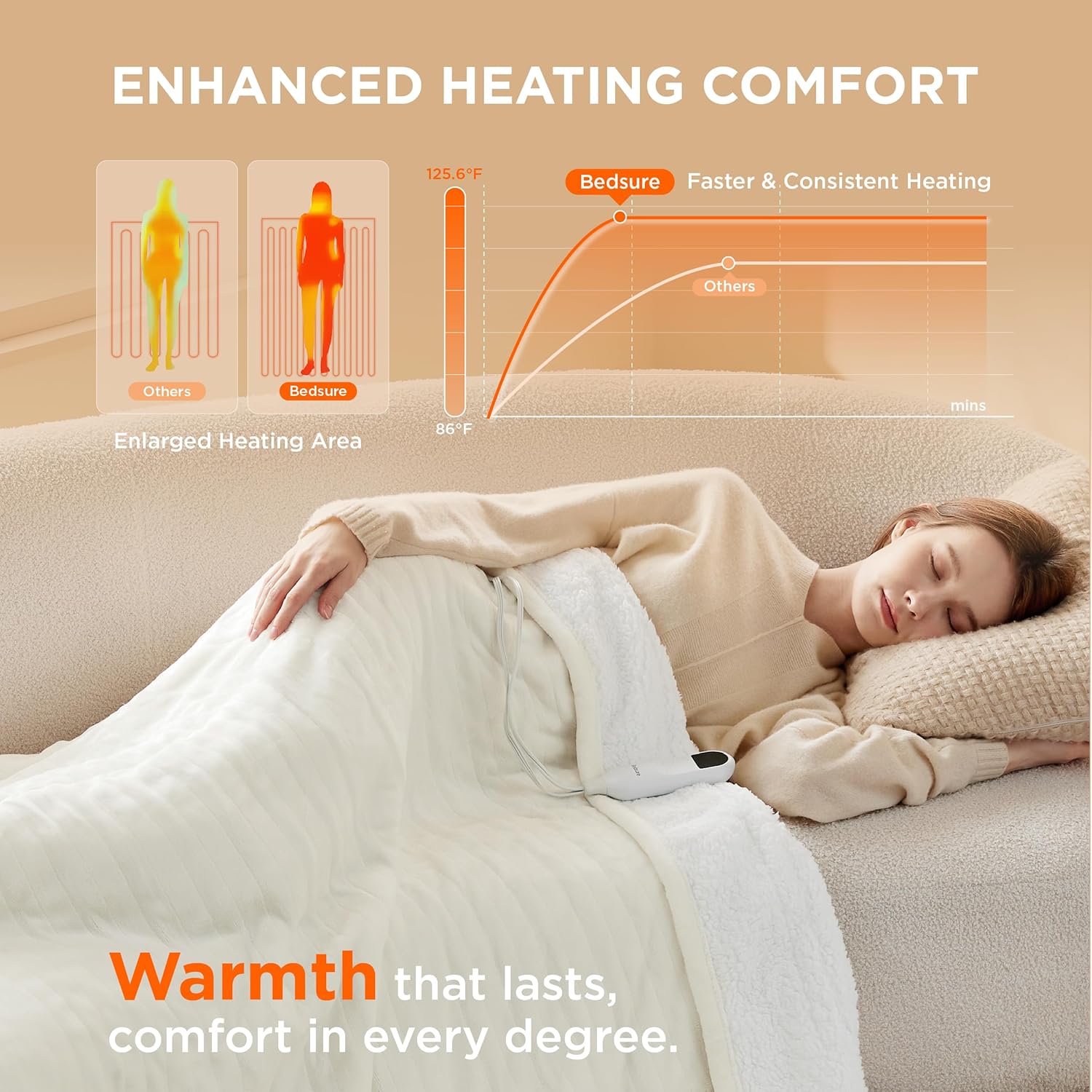 Bedsure Heated Blanket Electric Throw - Soft Flannel Electric Blanket, Heating Blanket with 4 Time Settings & 6 Heat Settings, Warm Blanket Gift for Grandma (50x60 inches, Grey)