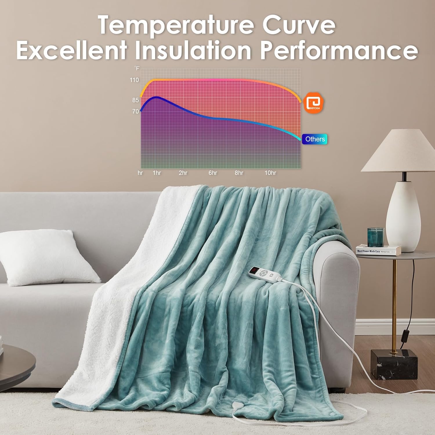 EHEYCIGA Heated Blanket Electric Blanket Throw - Heating Blanket with 9 Heating Levels & 10 Hours Auto Off, Soft Cozy Sherpa Washable Blanket with Fast Heating, 50 x 60 Inches
