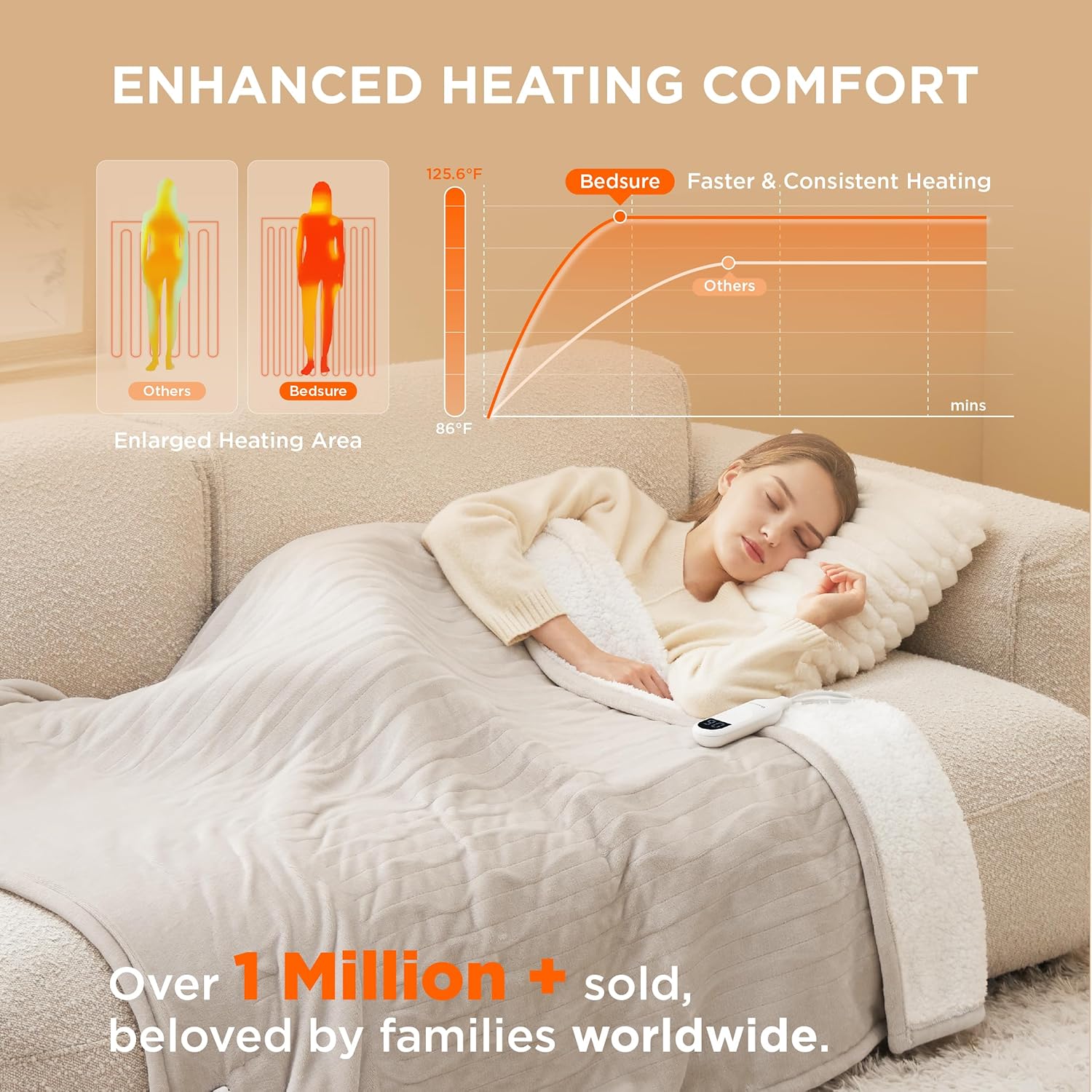 Bedsure Heated Blanket Electric Throw - Soft Flannel Electric Blanket, Heating Blanket with 4 Time Settings & 6 Heat Settings, Warm Blanket Gift for Grandma (50x60 inches, Grey)