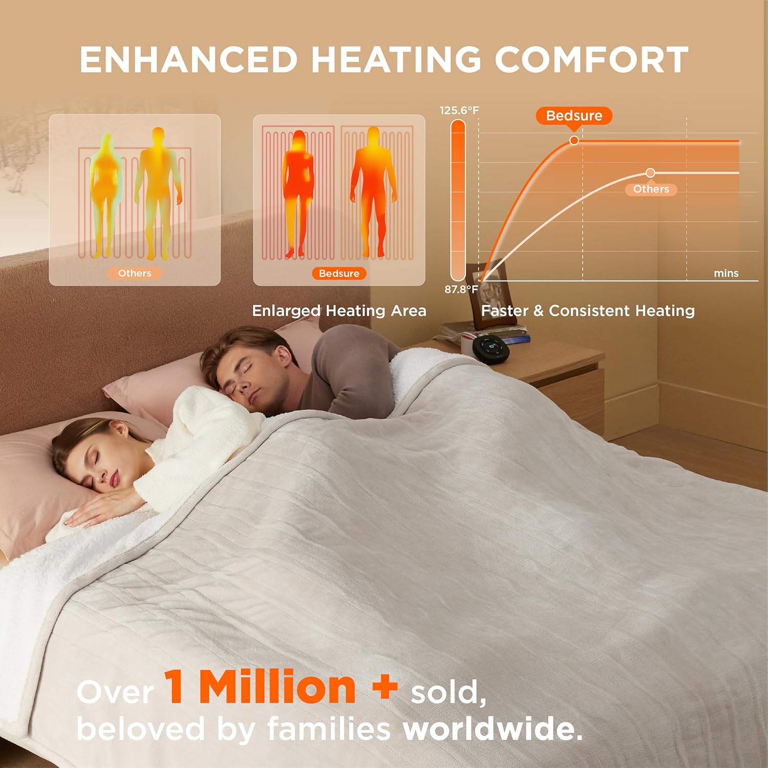 Bedsure Heated Blanket Electric Throw - Soft Flannel Electric Blanket, Heating Blanket with 4 Time Settings & 6 Heat Settings, Warm Blanket Gift for Grandma (50x60 inches, Grey)