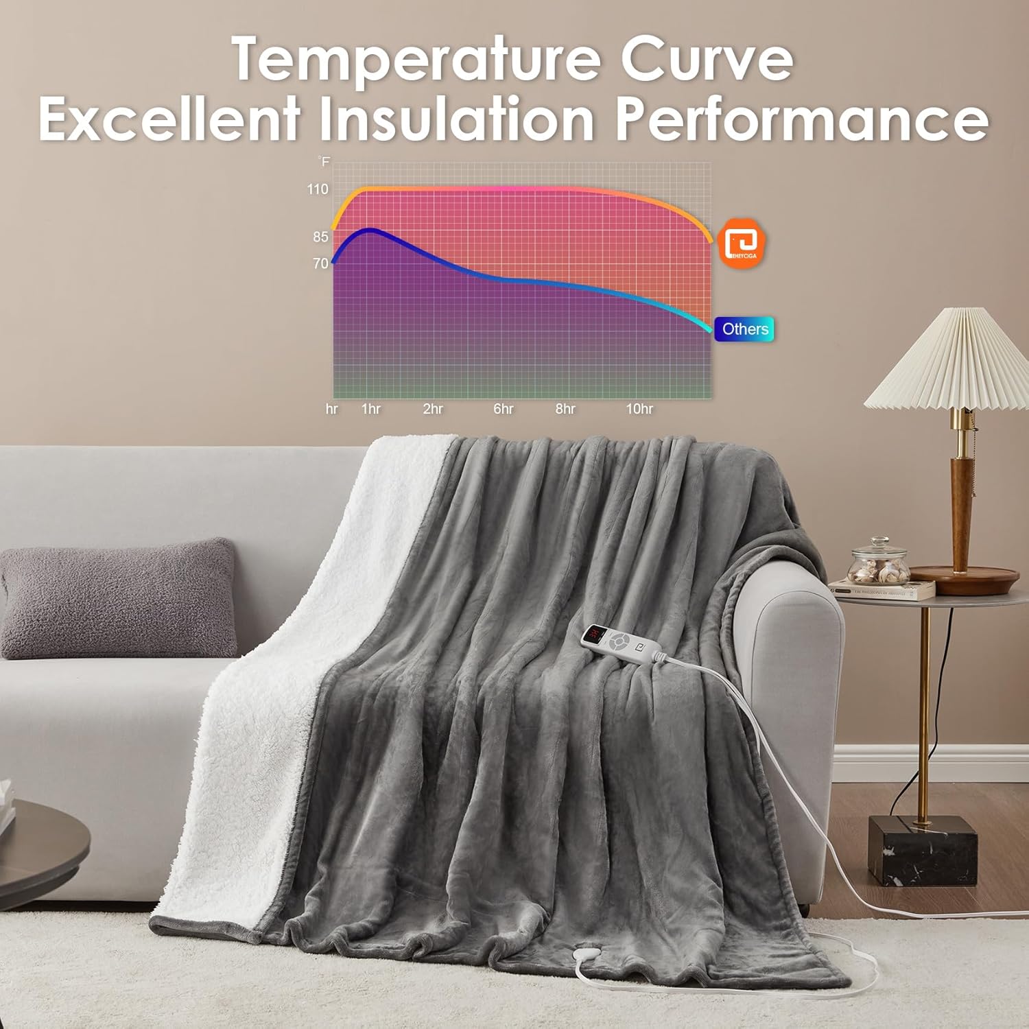 EHEYCIGA Heated Blanket Electric Blanket Throw - Heating Blanket with 9 Heating Levels & 10 Hours Auto Off, Soft Cozy Sherpa Washable Blanket with Fast Heating, 50 x 60 Inches