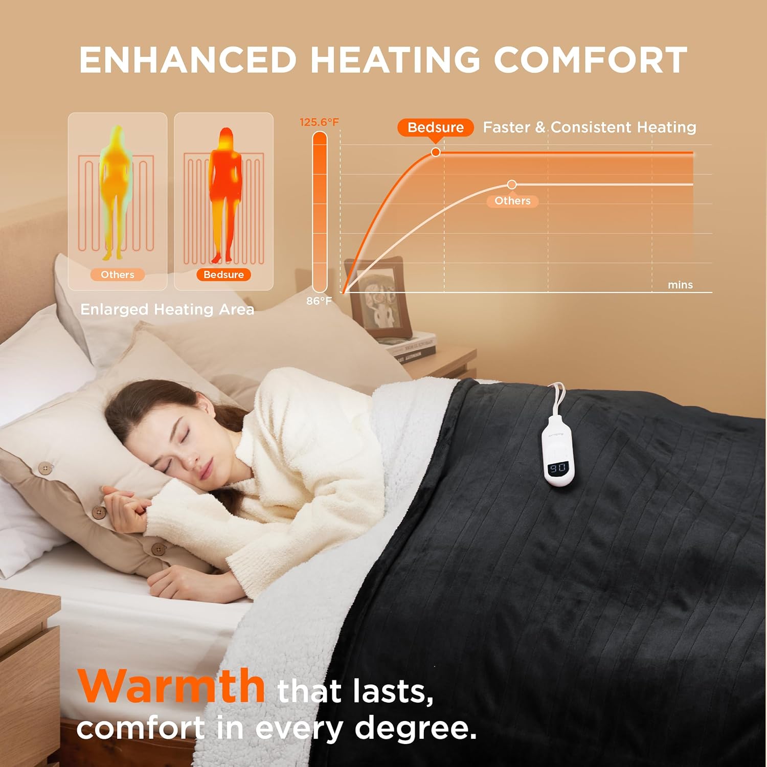 Bedsure Heated Blanket Electric Throw - Soft Flannel Electric Blanket, Heating Blanket with 4 Time Settings & 6 Heat Settings, Warm Blanket Gift for Grandma (50x60 inches, Grey)