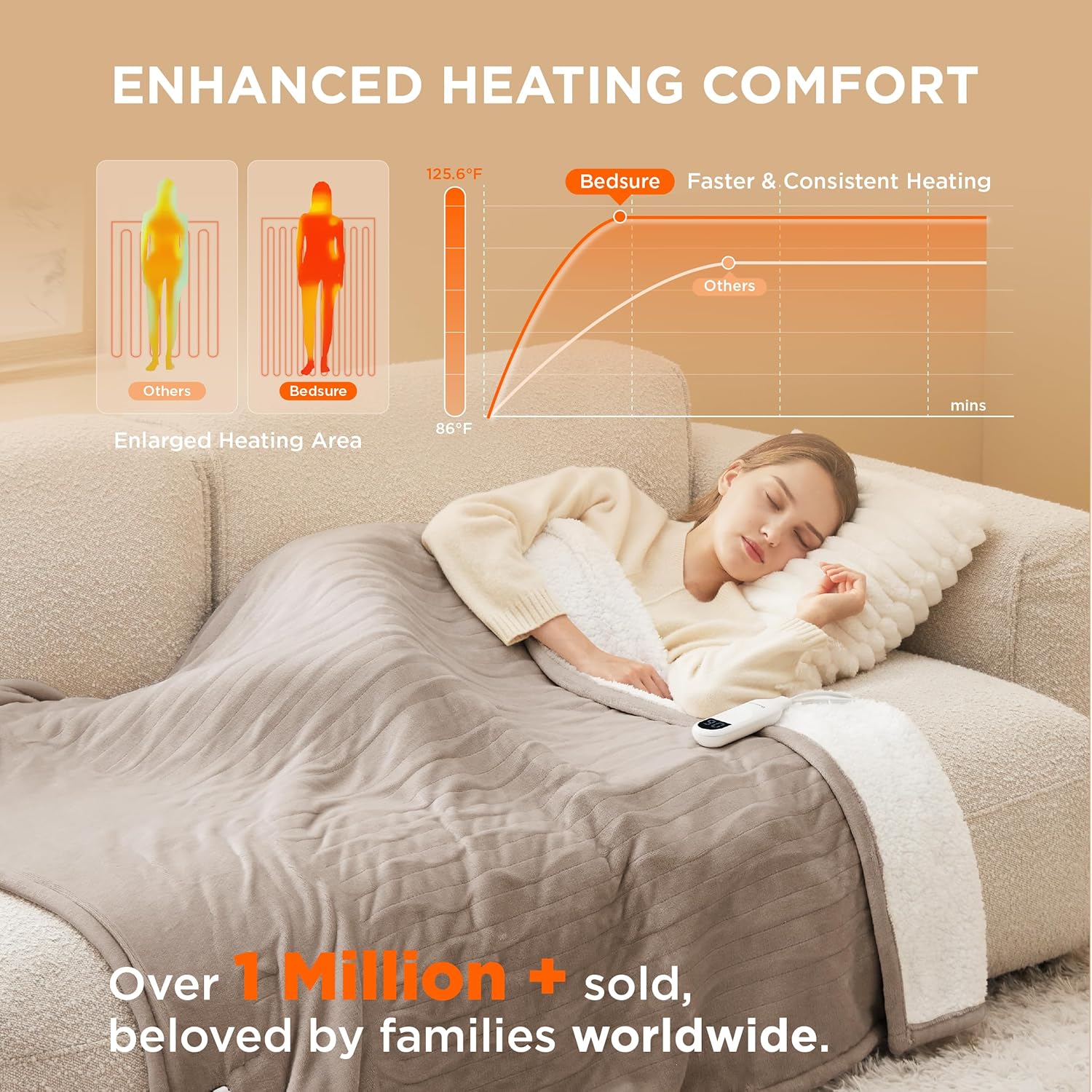 Bedsure Heated Blanket Electric Throw - Soft Flannel Electric Blanket, Heating Blanket with 4 Time Settings & 6 Heat Settings, Warm Blanket Gift for Grandma (50x60 inches, Grey)