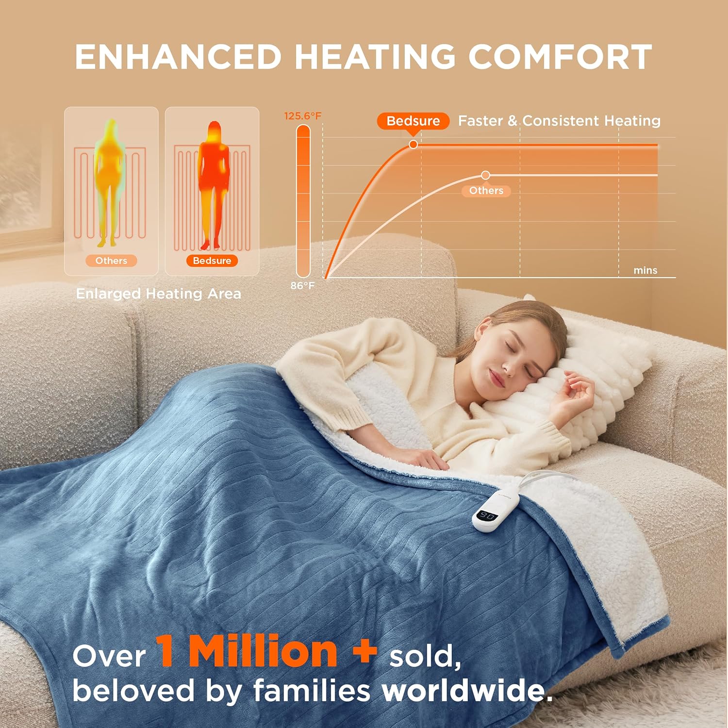 Bedsure Heated Blanket Electric Throw - Soft Flannel Electric Blanket, Heating Blanket with 4 Time Settings & 6 Heat Settings, Warm Blanket Gift for Grandma (50x60 inches, Grey)