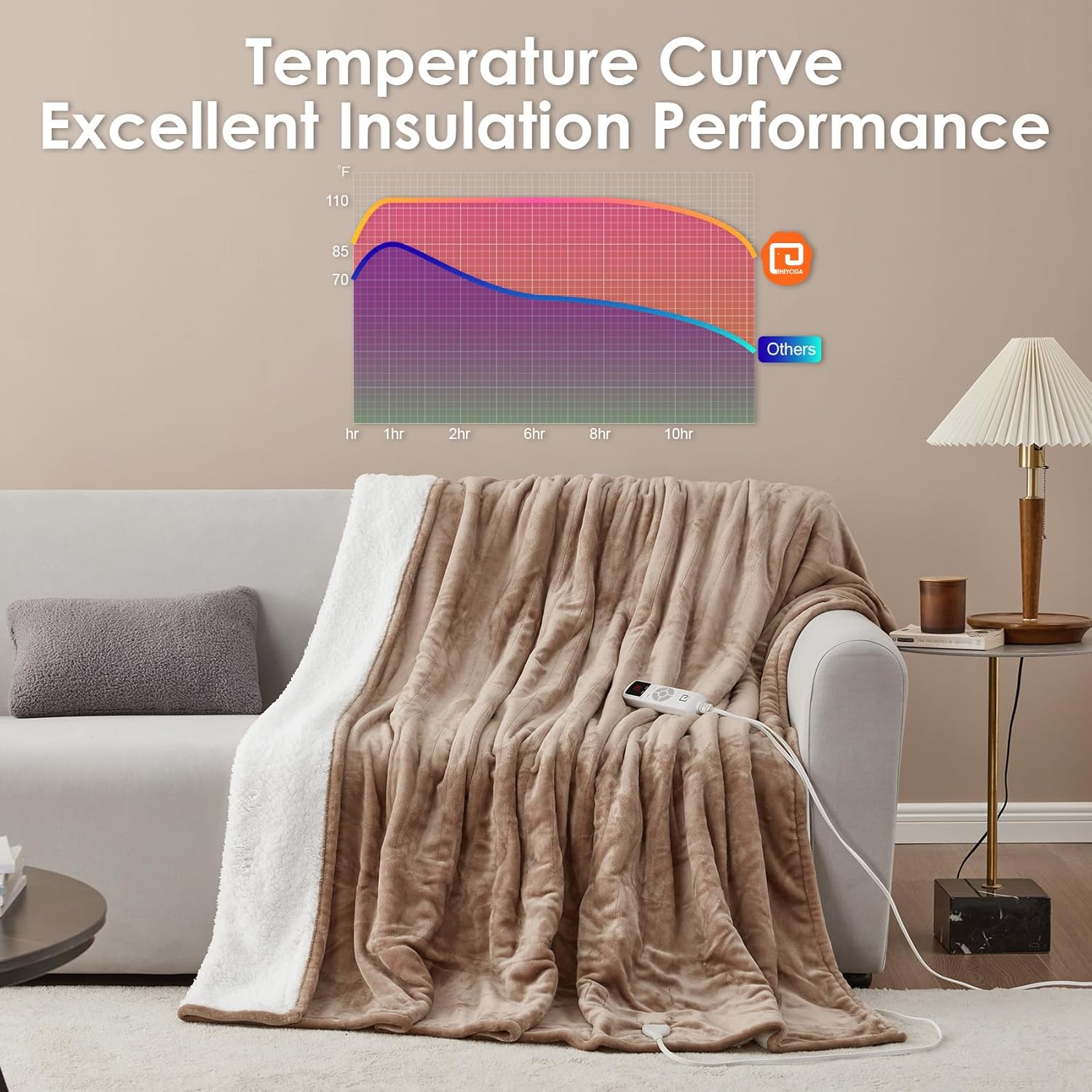 EHEYCIGA Heated Blanket Electric Blanket Throw - Heating Blanket with 9 Heating Levels & 10 Hours Auto Off, Soft Cozy Sherpa Washable Blanket with Fast Heating, 50 x 60 Inches