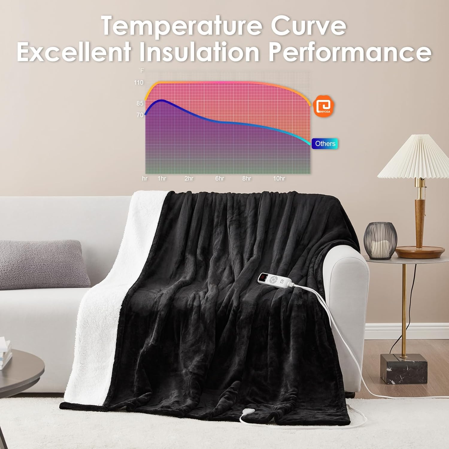 EHEYCIGA Heated Blanket Electric Blanket Throw - Heating Blanket with 9 Heating Levels & 10 Hours Auto Off, Soft Cozy Sherpa Washable Blanket with Fast Heating, 50 x 60 Inches