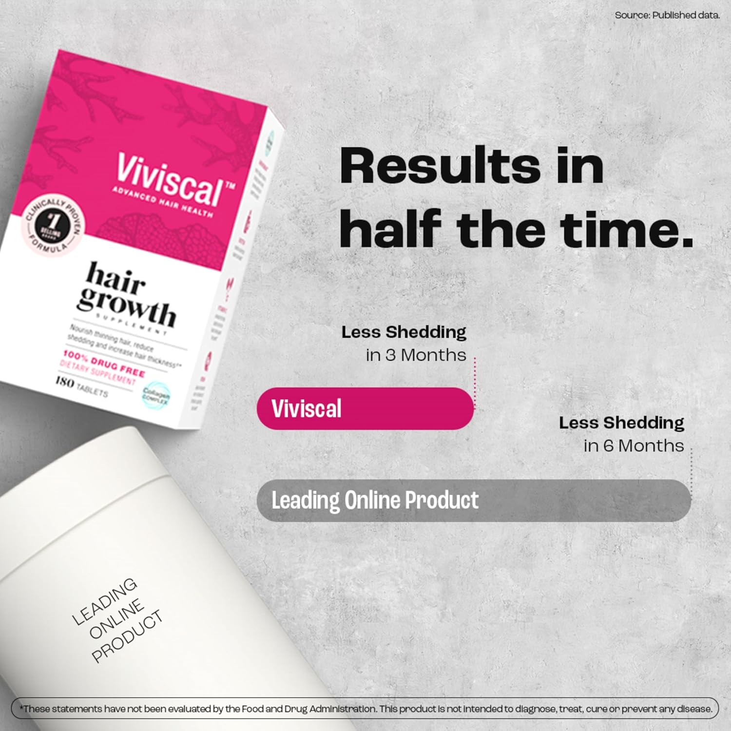 Viviscal Hair Growth Supplements for Women to Grow Thicker, Fuller Hair, Clinically Proven with Proprietary Collagen Complex, 60 Count (Pack of 1), 1 Month Supply