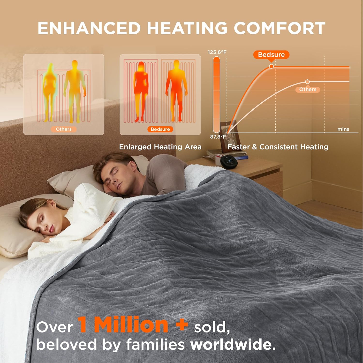 Bedsure Heated Blanket Electric Throw - Soft Flannel Electric Blanket, Heating Blanket with 4 Time Settings & 6 Heat Settings, Warm Blanket Gift for Grandma (50x60 inches, Grey)