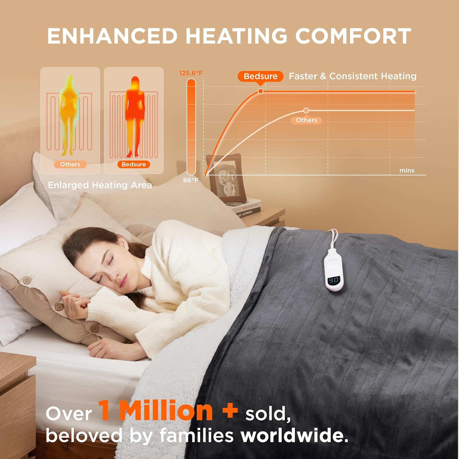 Bedsure Heated Blanket Electric Throw - Soft Flannel Electric Blanket, Heating Blanket with 4 Time Settings & 6 Heat Settings, Warm Blanket Gift for Grandma (50x60 inches, Grey)