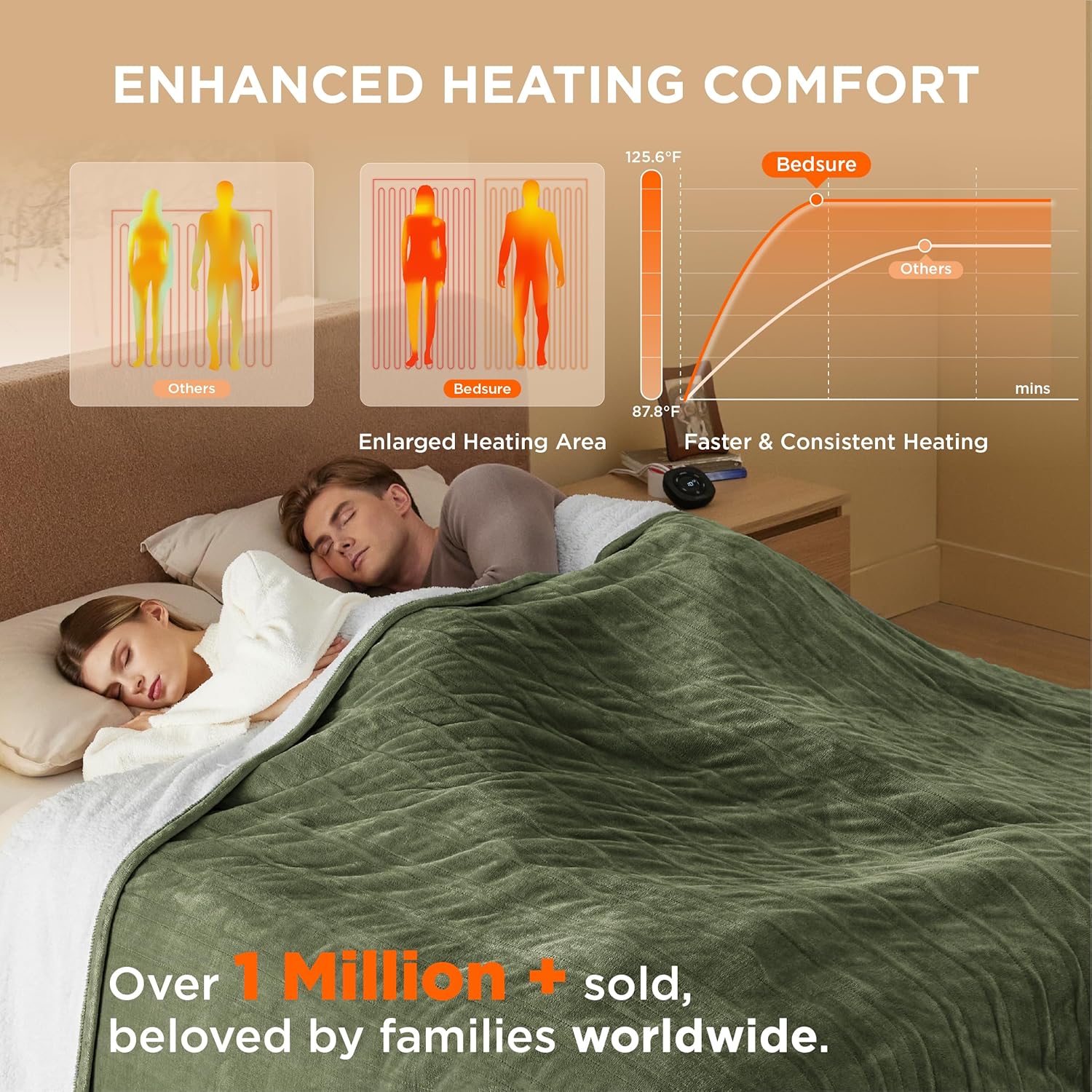 Bedsure Heated Blanket Electric Throw - Soft Flannel Electric Blanket, Heating Blanket with 4 Time Settings & 6 Heat Settings, Warm Blanket Gift for Grandma (50x60 inches, Grey)