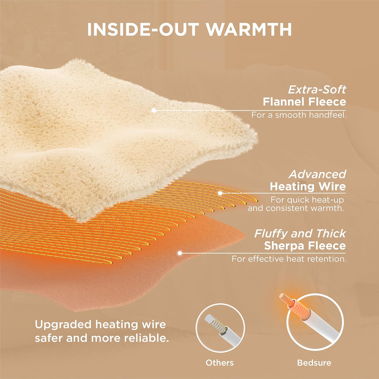 Bedsure Heated Blanket Electric Throw - Soft Flannel Electric Blanket, Heating Blanket with 4 Time Settings & 6 Heat Settings, Warm Blanket Gift for Grandma (50x60 inches, Grey)