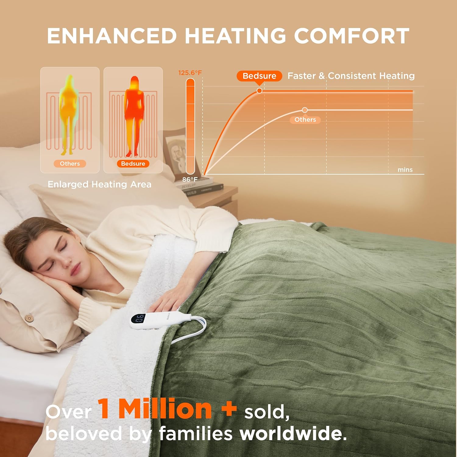 Bedsure Heated Blanket Electric Throw - Soft Flannel Electric Blanket, Heating Blanket with 4 Time Settings & 6 Heat Settings, Warm Blanket Gift for Grandma (50x60 inches, Grey)