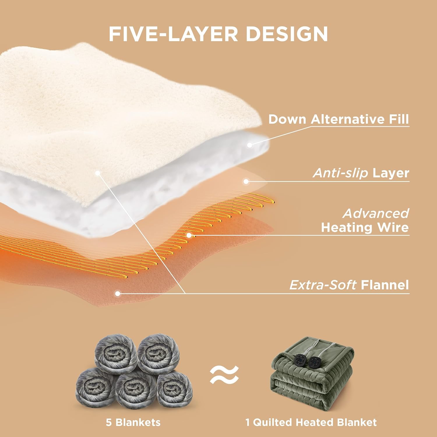 Bedsure Heated Blanket Electric Throw - Soft Flannel Electric Blanket, Heating Blanket with 4 Time Settings & 6 Heat Settings, Warm Blanket Gift for Grandma (50x60 inches, Grey)
