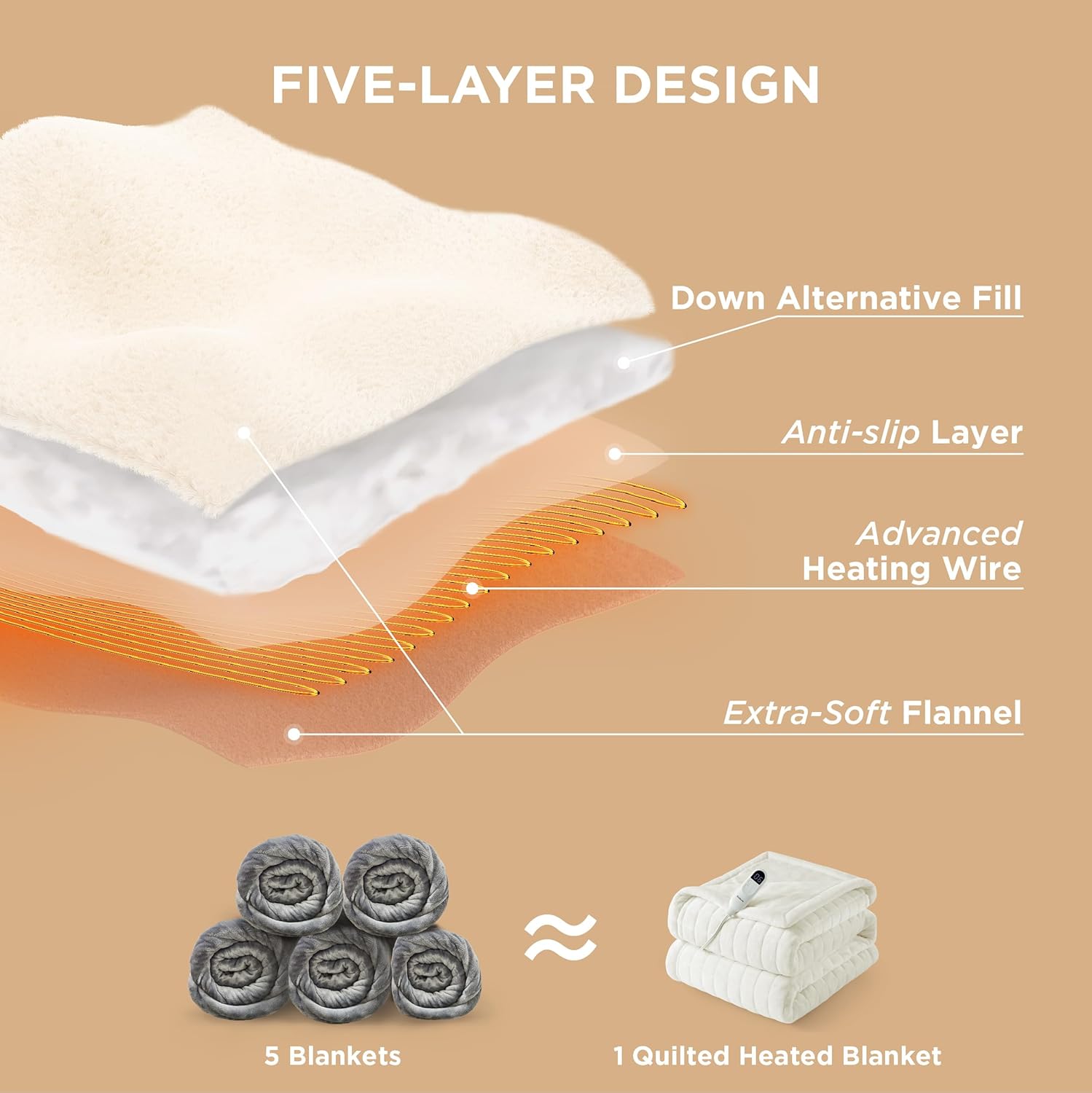 Bedsure Heated Blanket Electric Throw - Soft Flannel Electric Blanket, Heating Blanket with 4 Time Settings & 6 Heat Settings, Warm Blanket Gift for Grandma (50x60 inches, Grey)