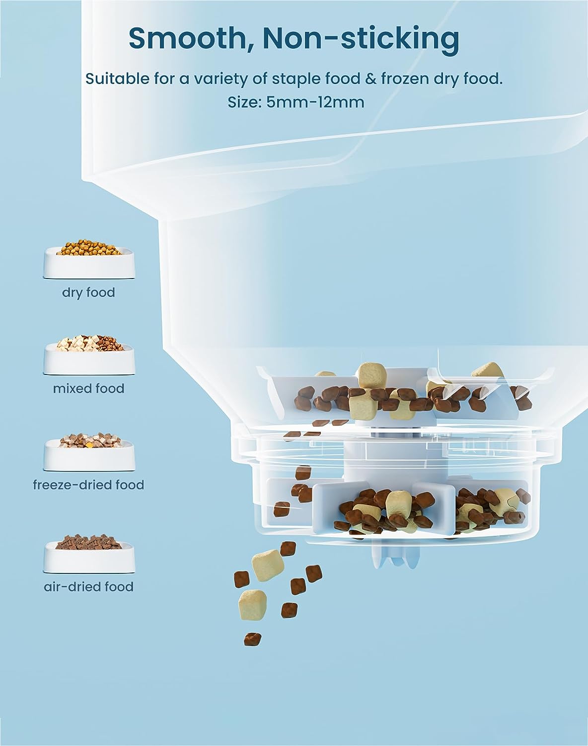 Petgugu Automatic Cat Feeders