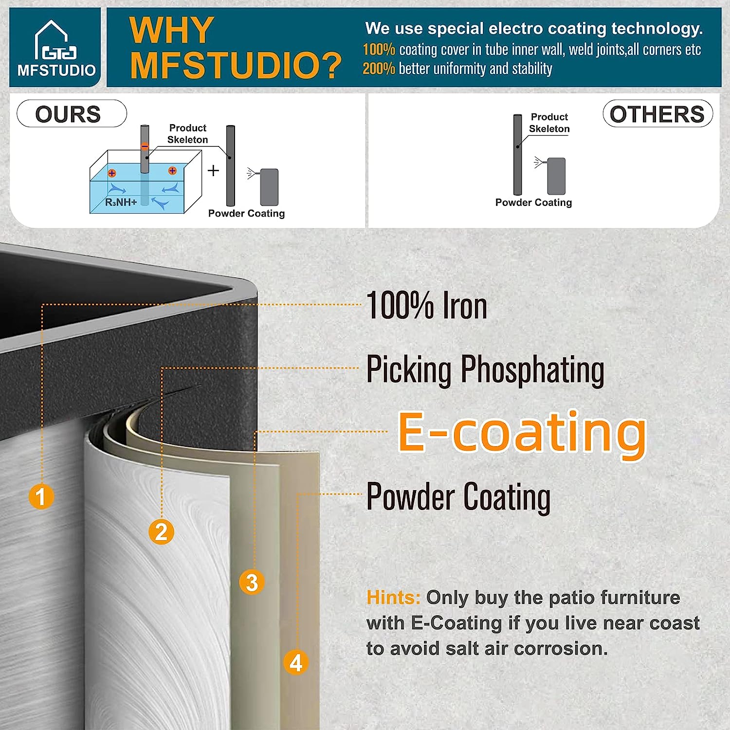 MFSTUDIO 3 Seat Patio Porch Swing, Outdoor Adjustable Canopy Swing Glider with Foldable Side Table and Removable Cushion for,Garden, Poolside, Balcony, Backyard (Beige) …