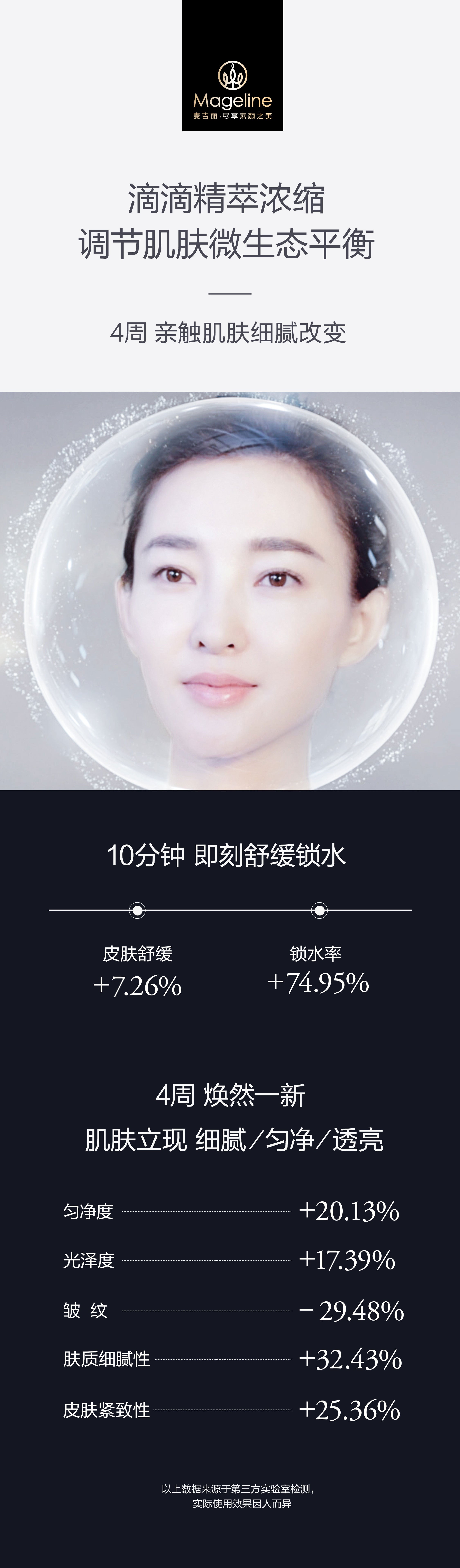 Mageline Yeast Essence Balance Lotion