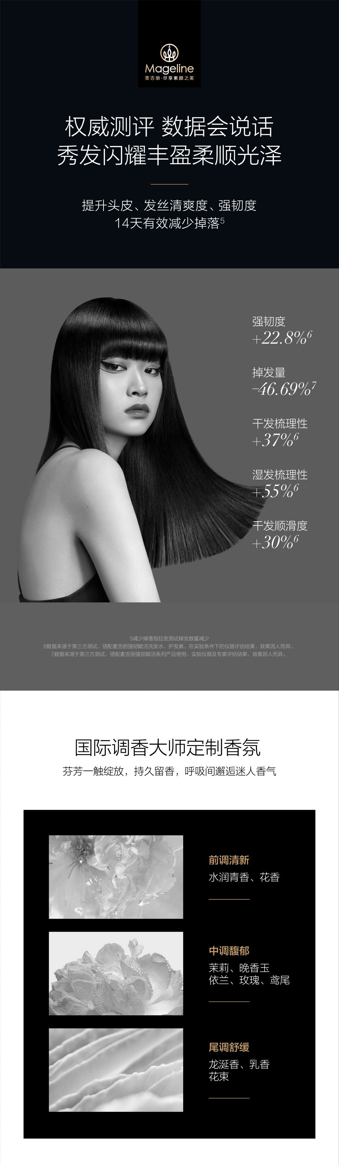 Mageline Black Golden Caviar Strengthening & Revitalising Hair Conditioner