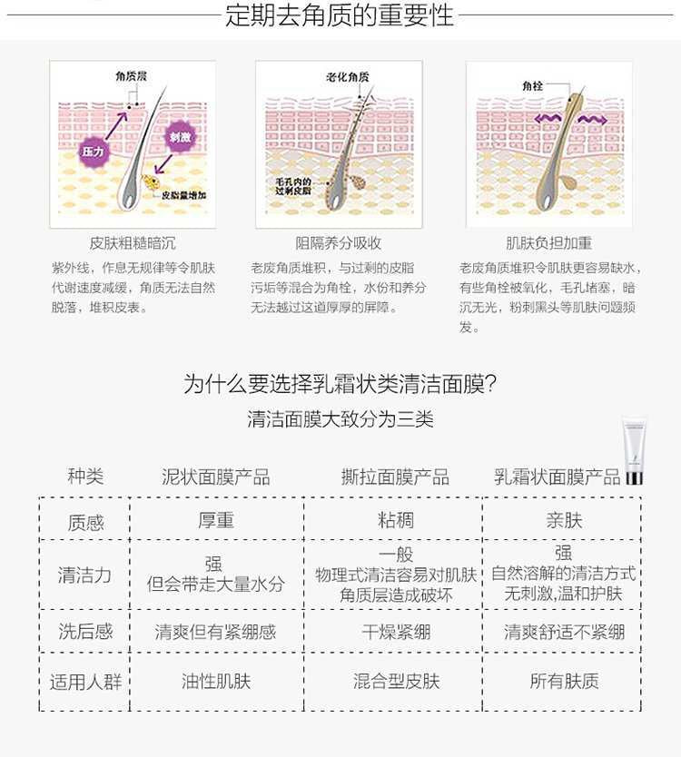 Mageline Brown Sugar Revitalising Cleansing Mask