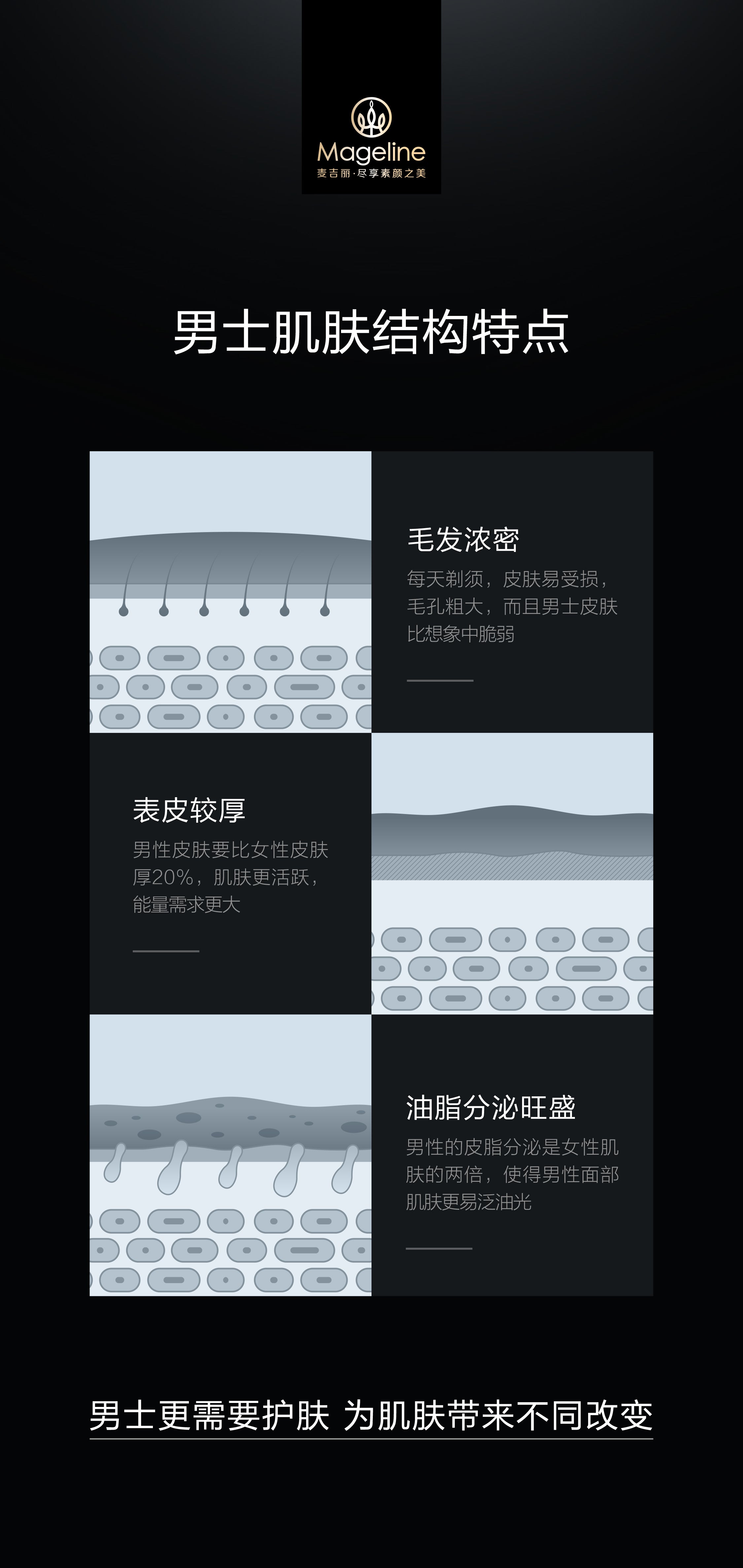 Mageline Multi-Effect Toner for Men